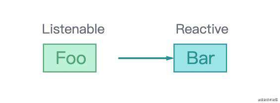 React 你知道 useMemo，useCallback 和 useEffect，useLayoutEffect 的依赖数组，含义不同么？
