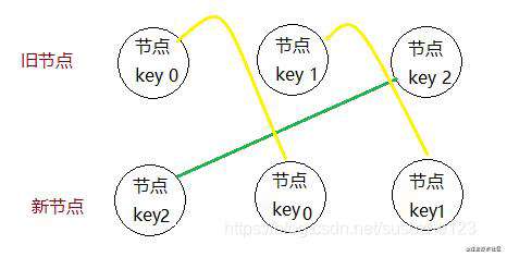React源码理解之reconcileChildrenArray
