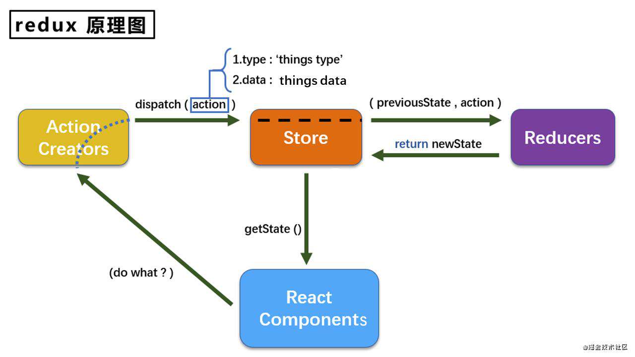 React快速暴力入门