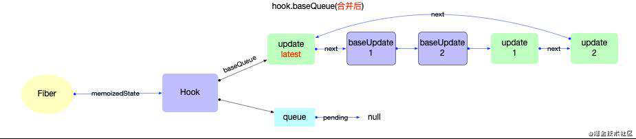 React 算法之链表操作