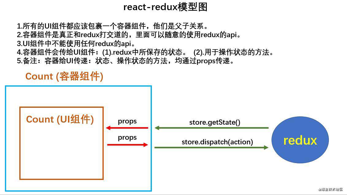 React快速暴力入门