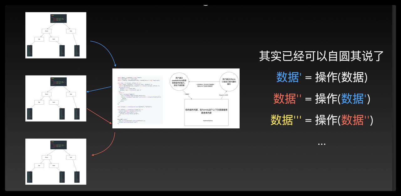 React 表单源码阅读笔记