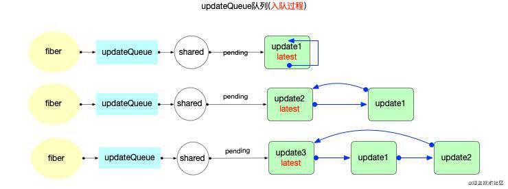 React 算法之链表操作