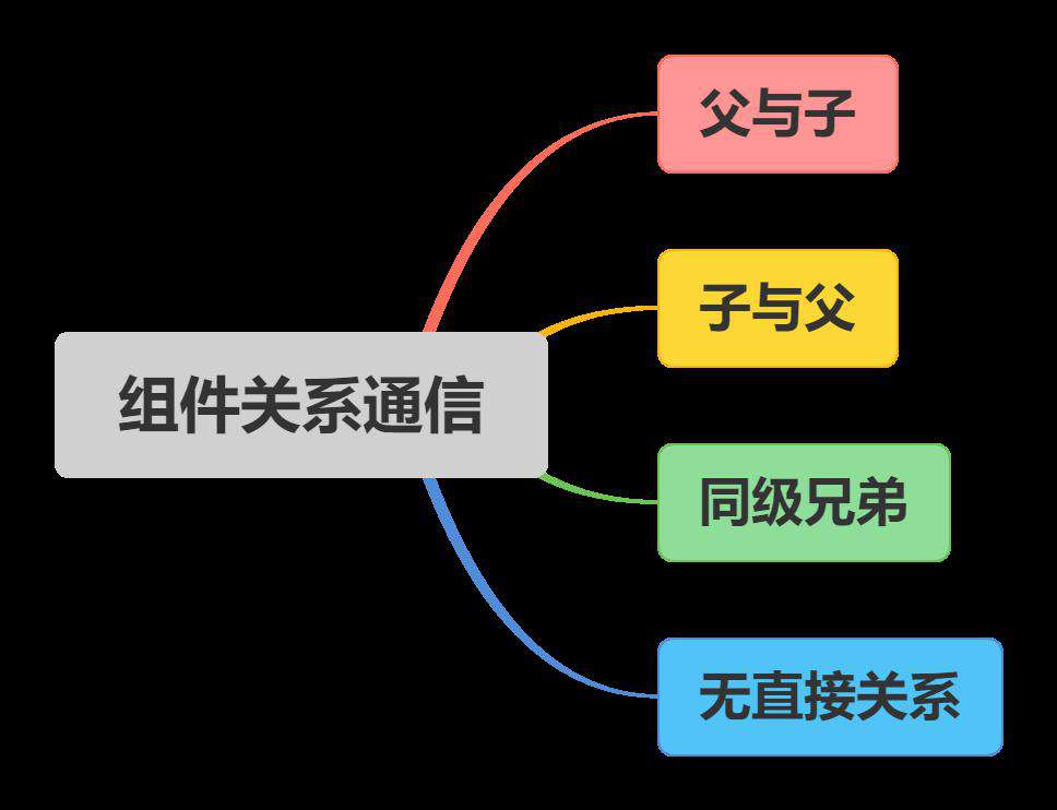 React 面试不完全指南：为什么要学数据流管理？