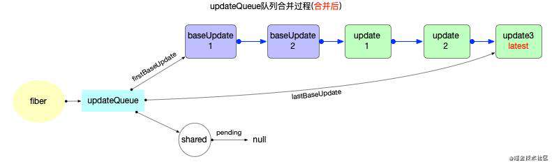 React 算法之链表操作