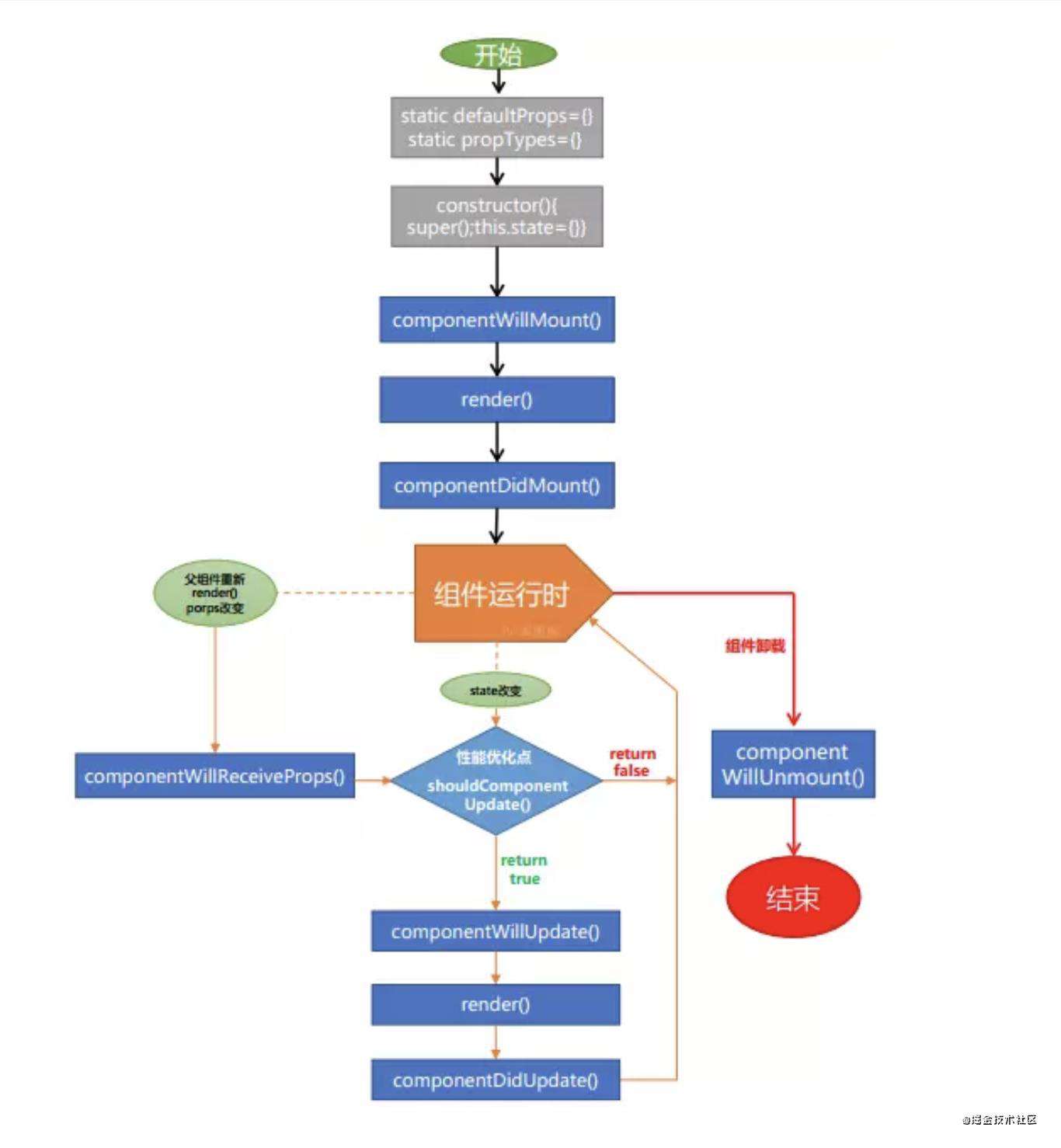 React全家桶之React基础(推荐新手必看)