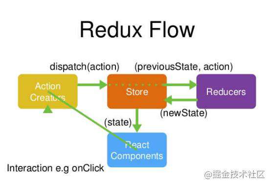 React学习第七天