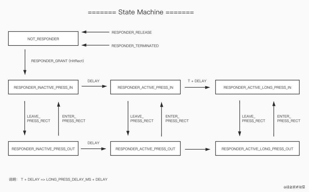 React Native 点击事件采集方案