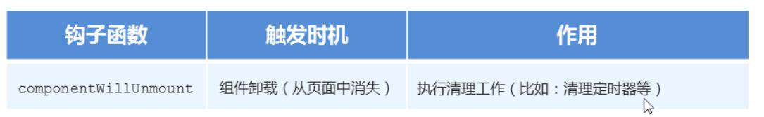 React组件生命周期
