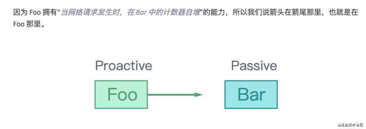 React 你知道 useMemo，useCallback 和 useEffect，useLayoutEffect 的依赖数组，含义不同么？