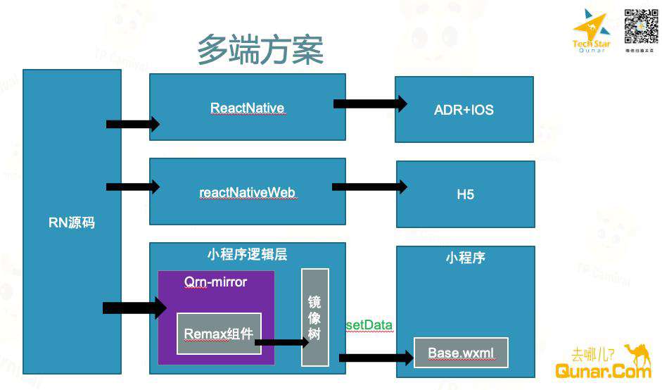 React Native 优先的多端统一化方案