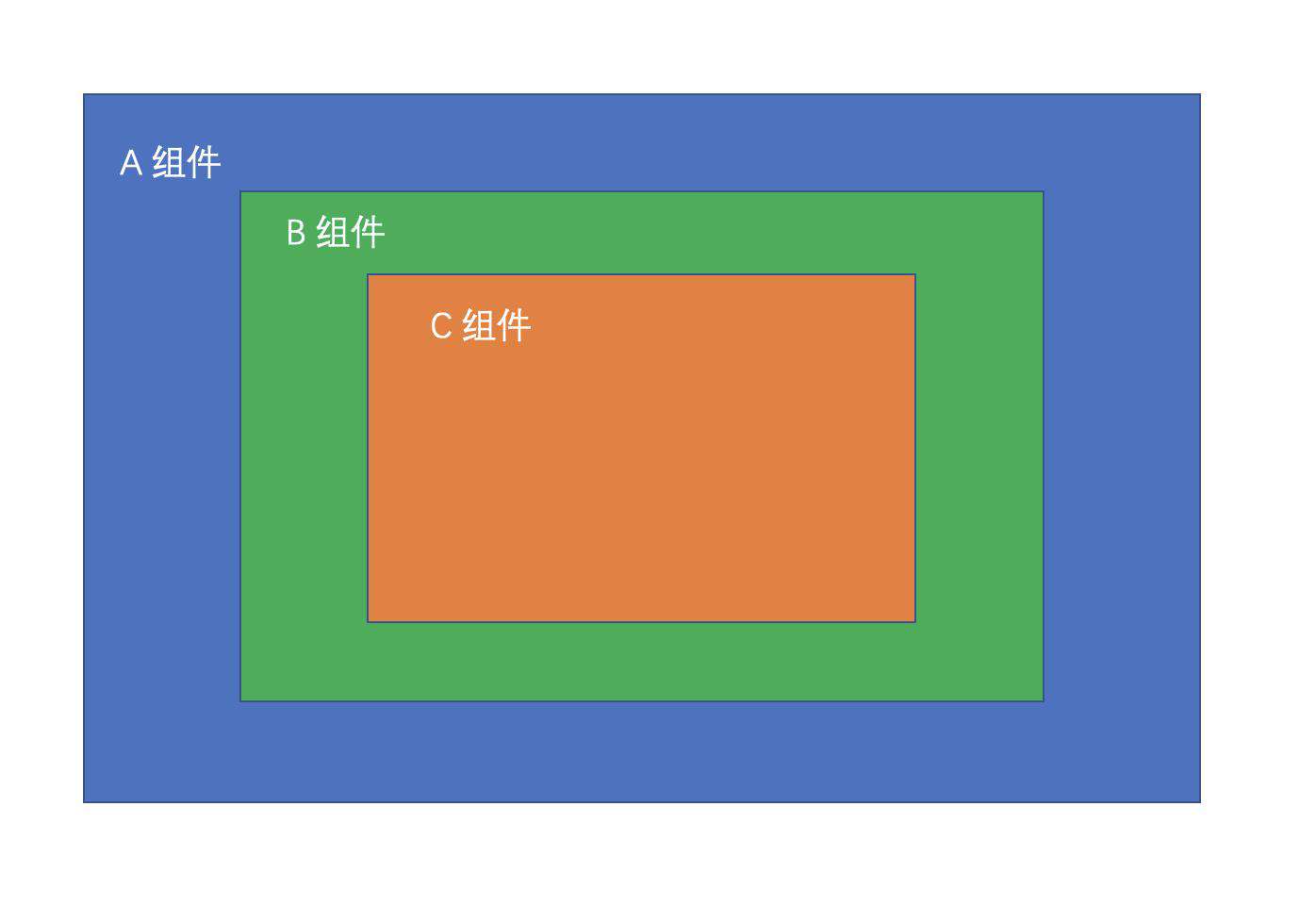 React 一些知道最好不知道也行的点