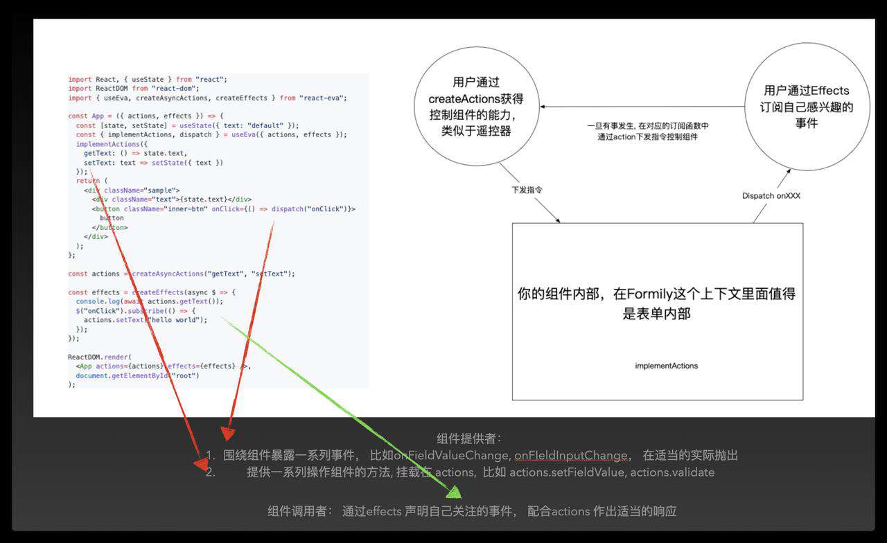 React 表单源码阅读笔记