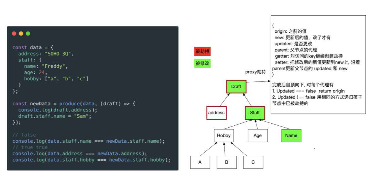 React 表单源码阅读笔记