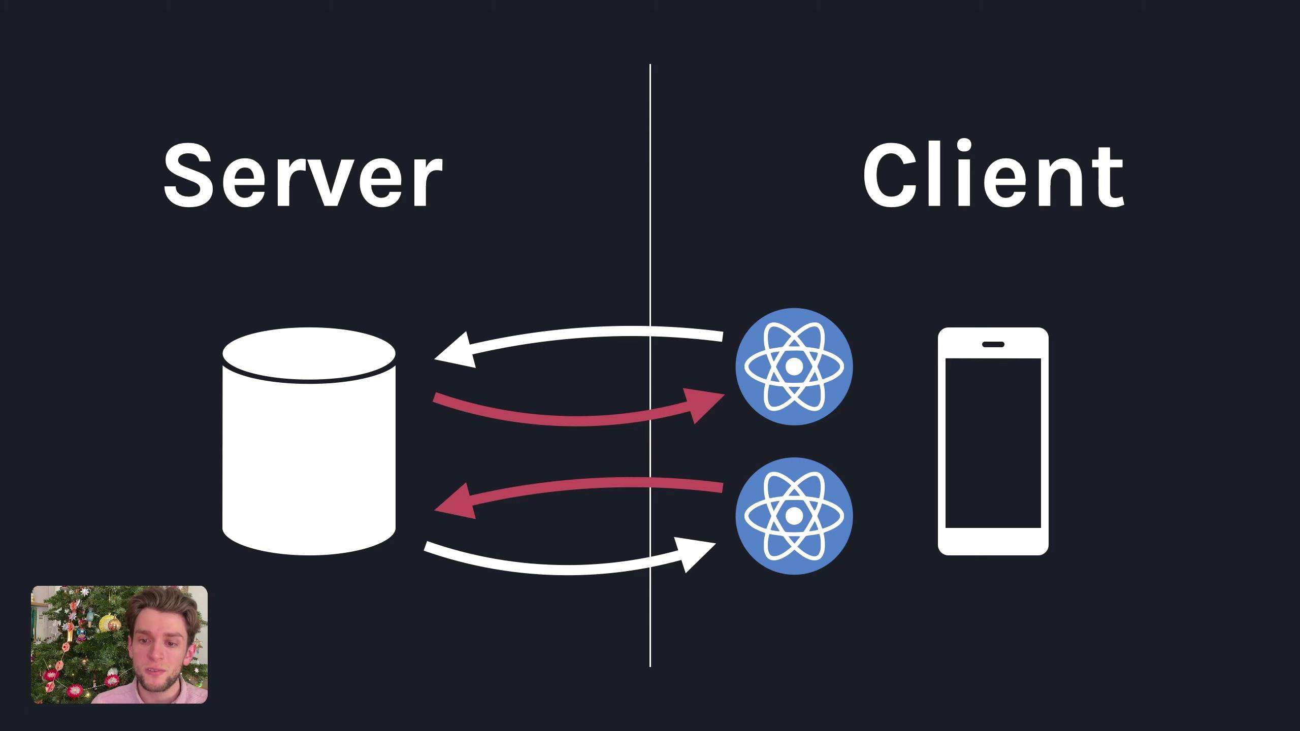React Server Component 可能并没有那么香