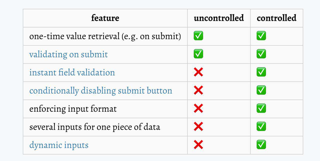 React 表单源码阅读笔记