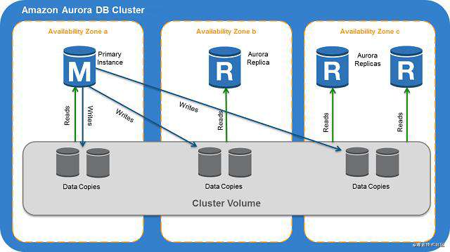 Redis 在 Node.js 中的应用