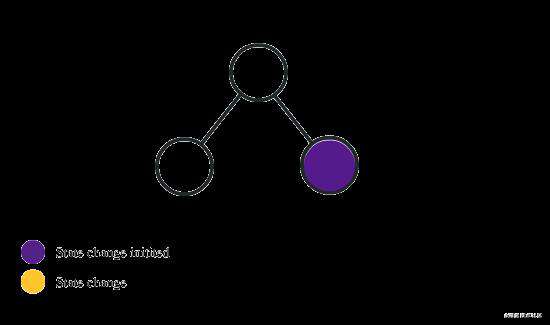 Redux在React Hook中的使用及其原理