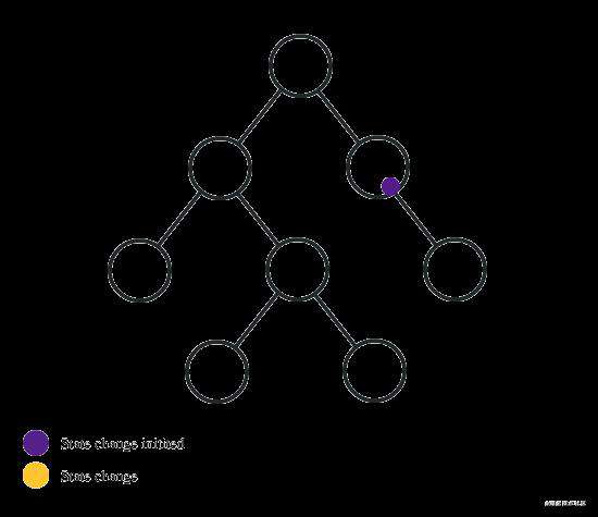 Redux在React Hook中的使用及其原理