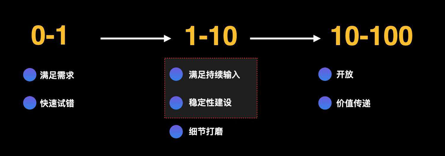 Redux 之殇