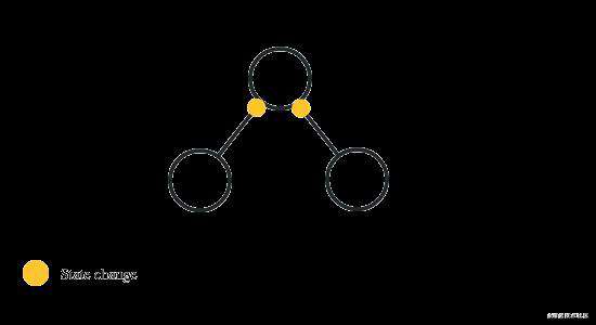 Redux在React Hook中的使用及其原理