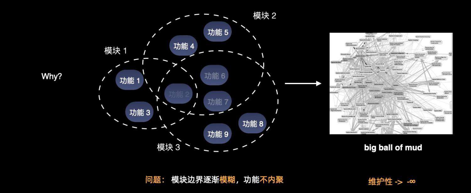 Redux 之殇