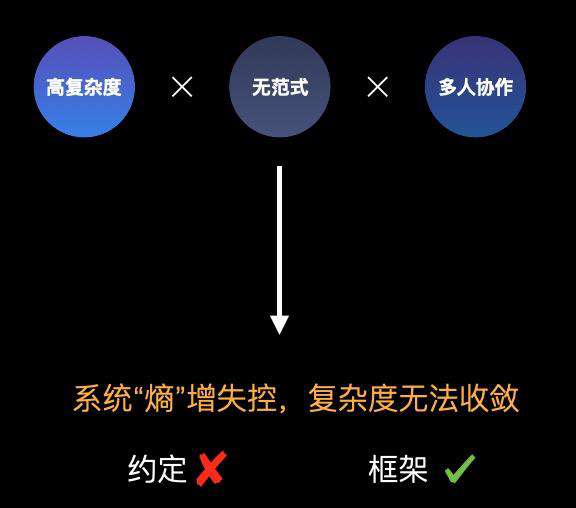 Redux 之殇