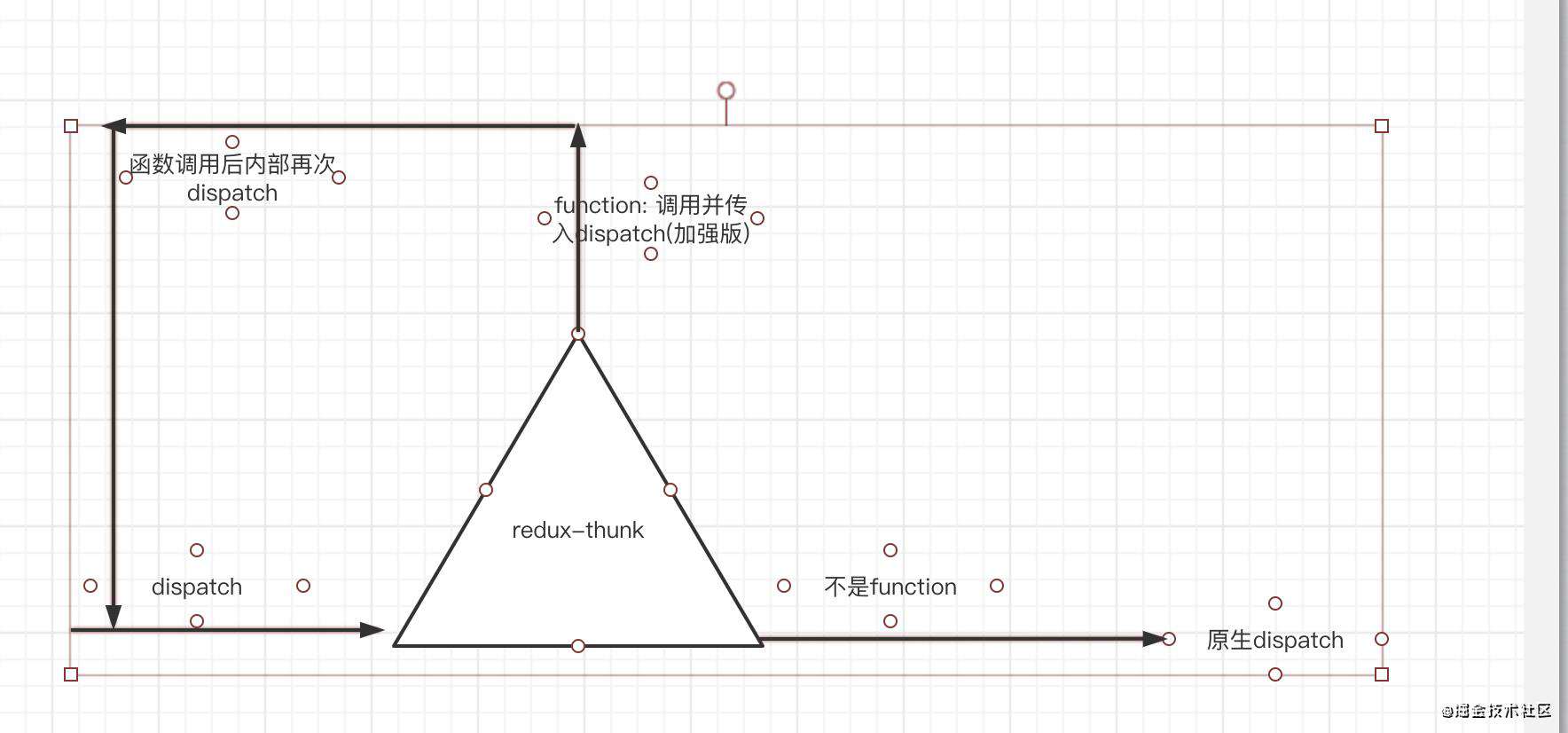 redux源码解析