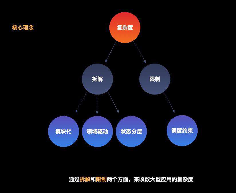 Redux 之殇