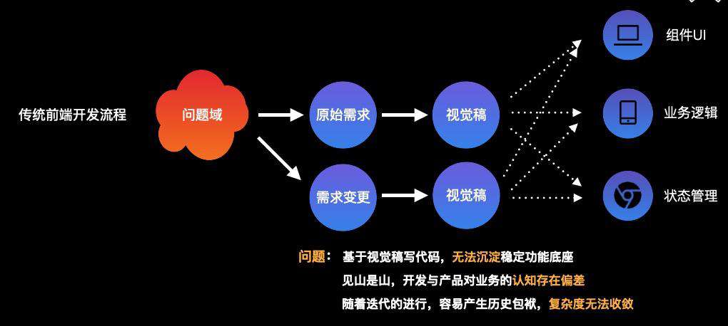 Redux 之殇