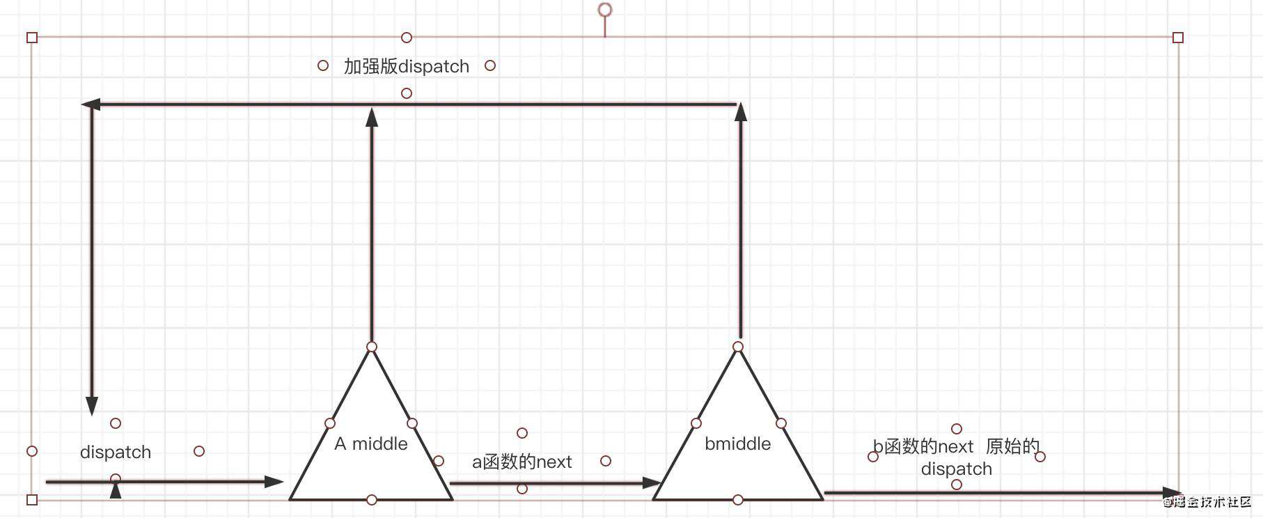 redux源码解析