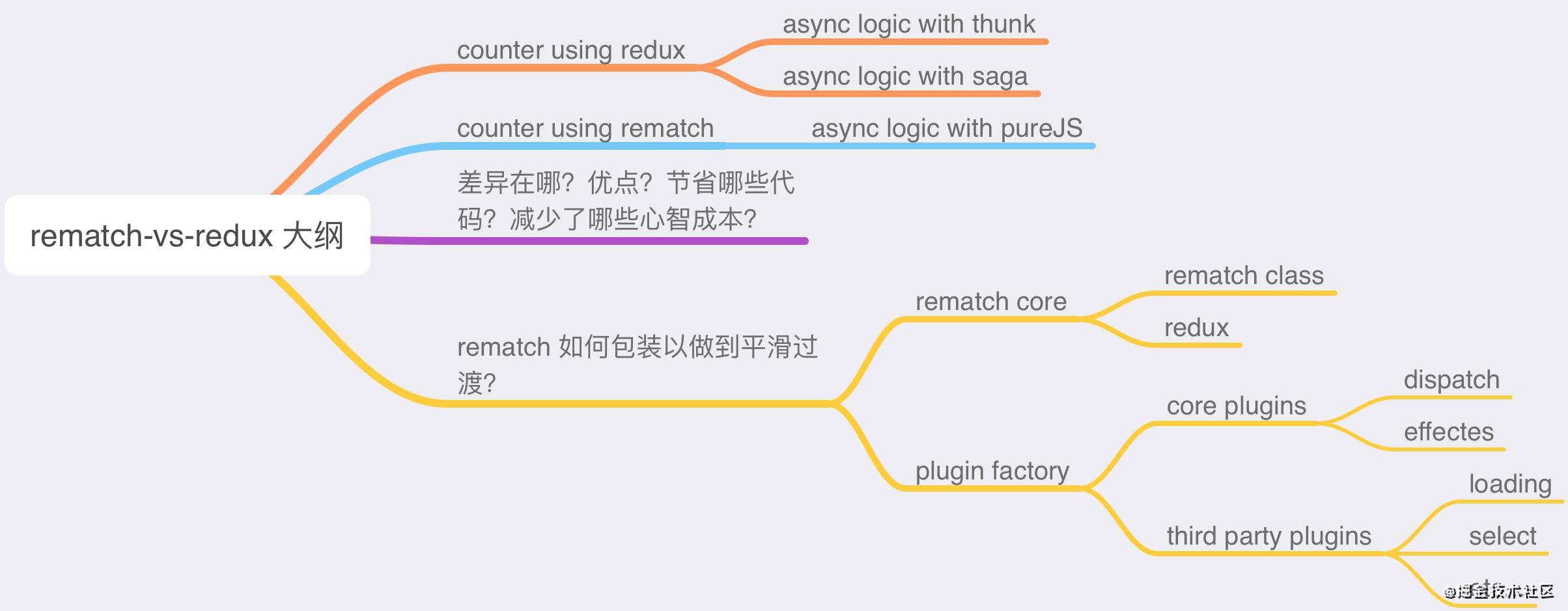 Rematch vs Redux？