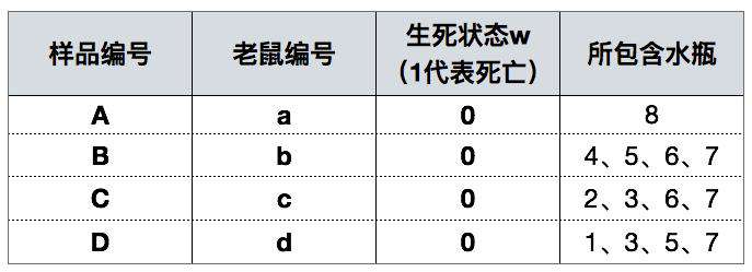 奇怪的知识——位掩码