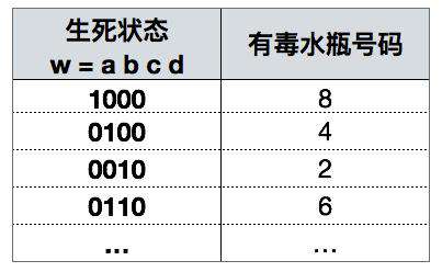 奇怪的知识——位掩码