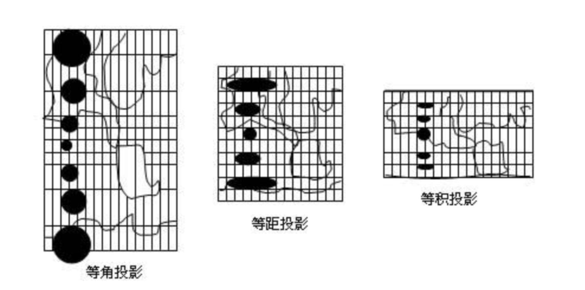 让GIS三维可视化变得简单-投影坐标系统