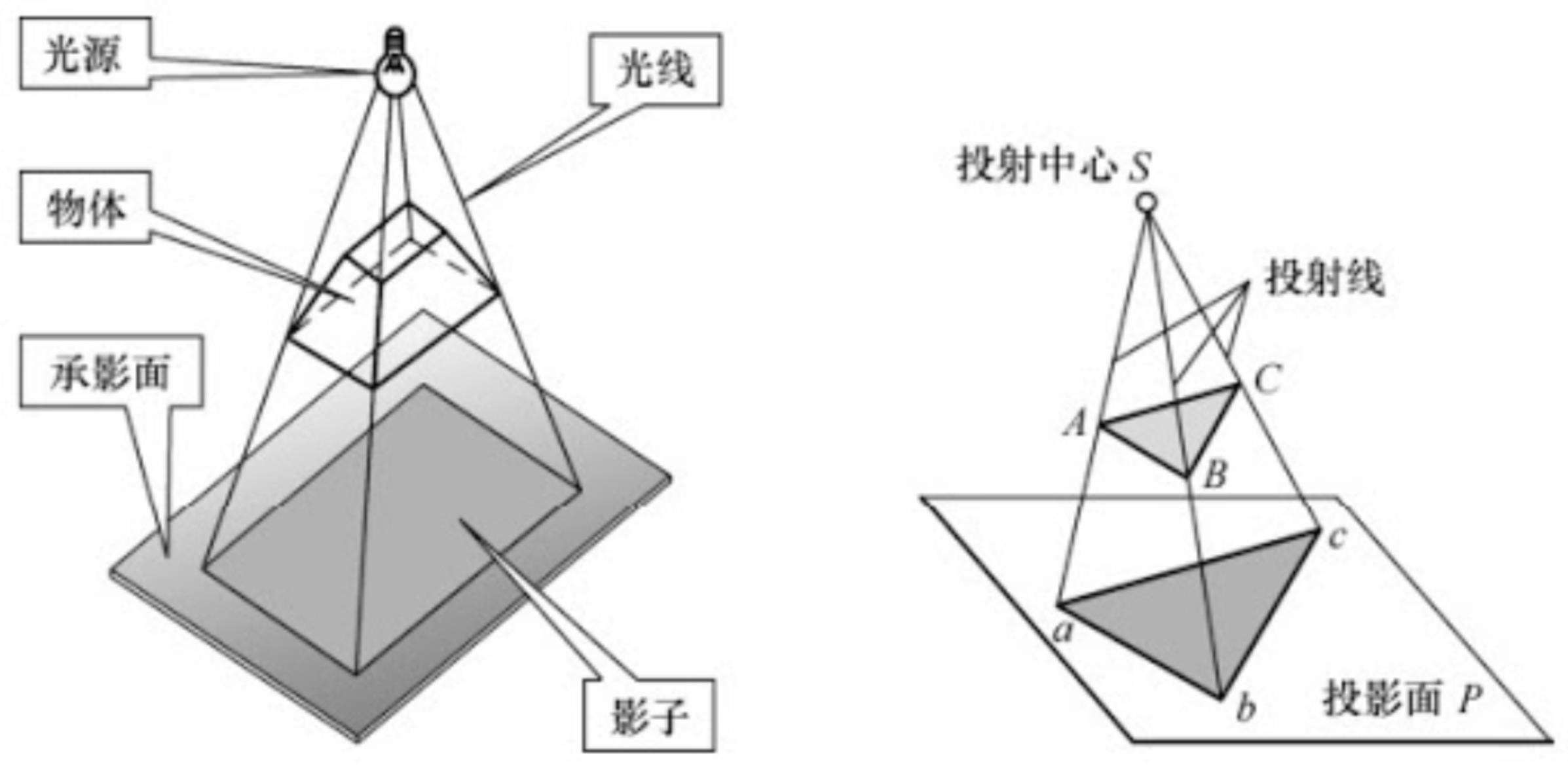 让GIS三维可视化变得简单-投影坐标系统