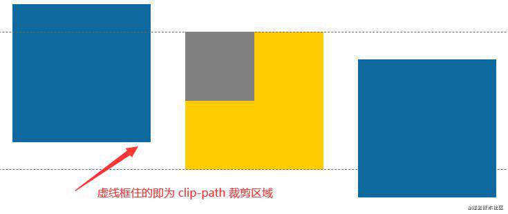 如何不使用 overflow: hidden 实现 overflow: hidden？