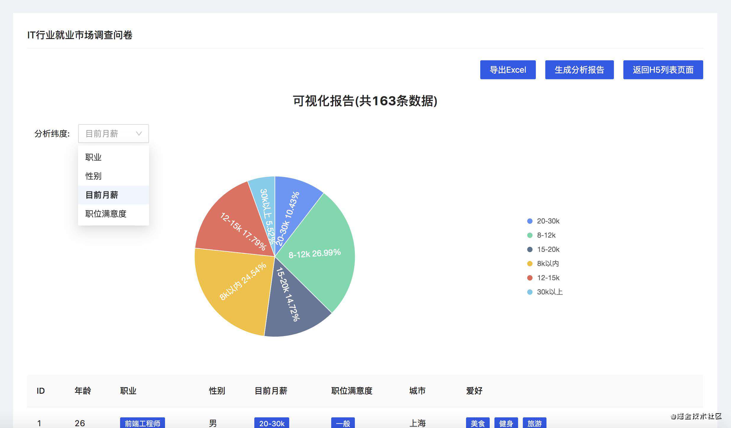 如何搭积木式的快速开发H5页面?