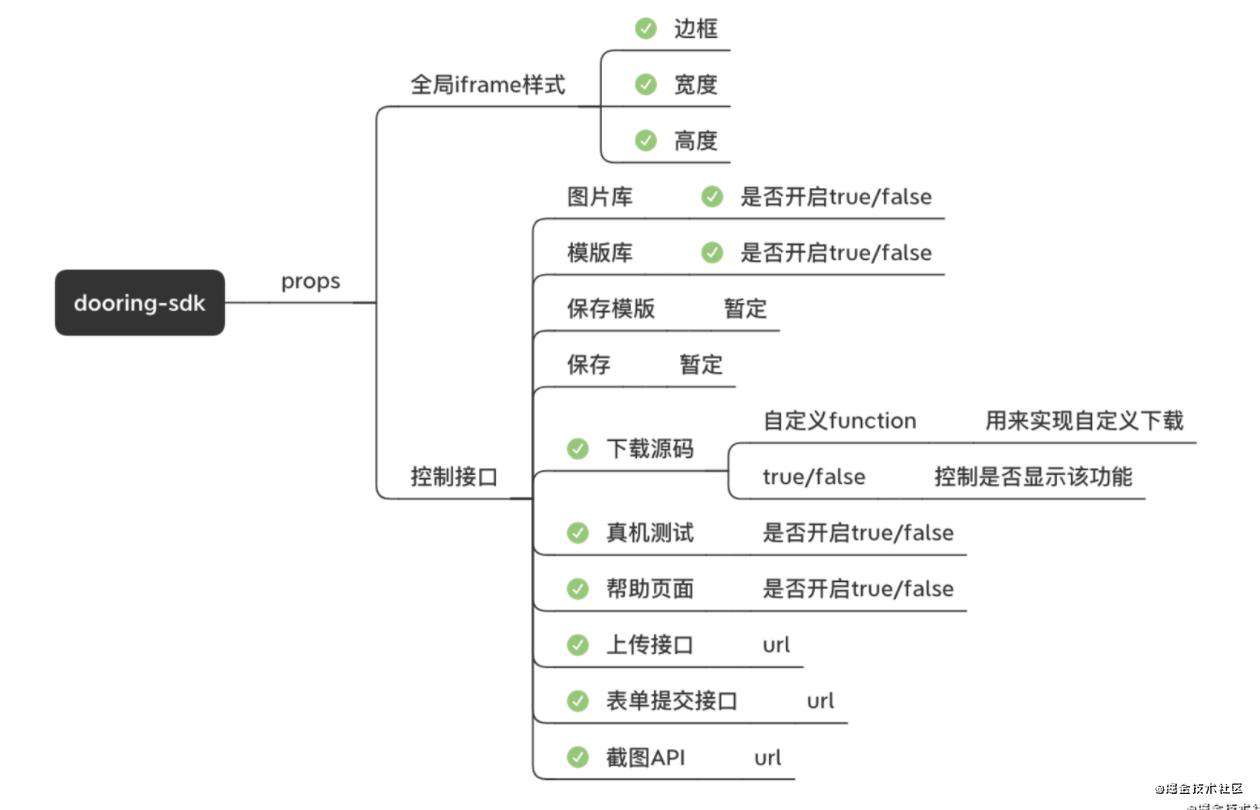 如何搭积木式的快速开发H5页面?