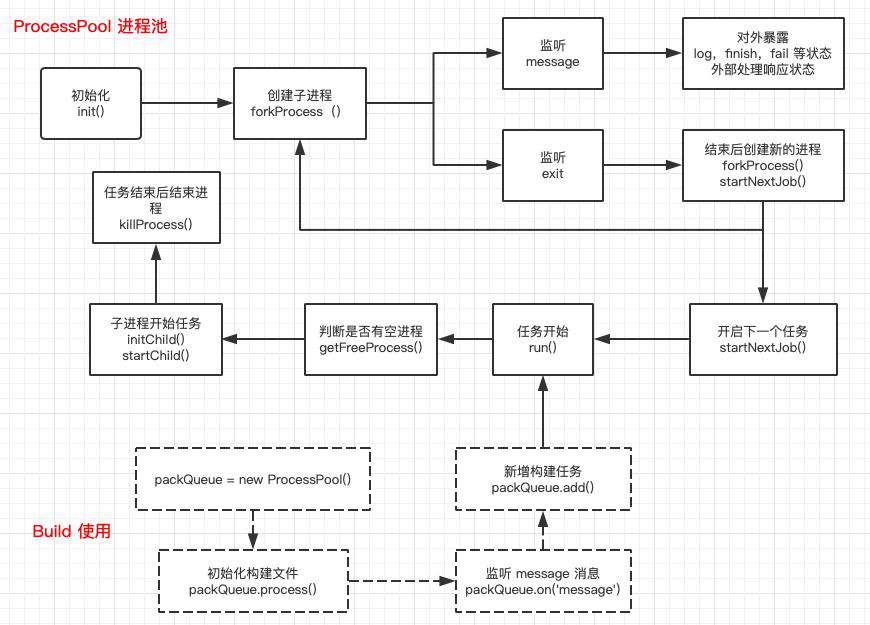 如何搭建适合自己团队的构建部署平台