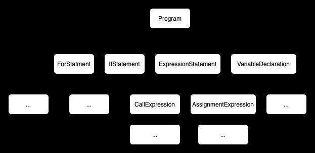 如何更容易上手 Typescript 类型计算？