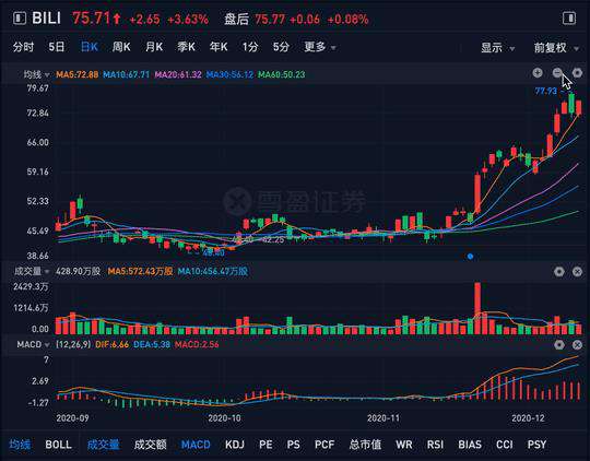如何绘制高性能的 K 线图