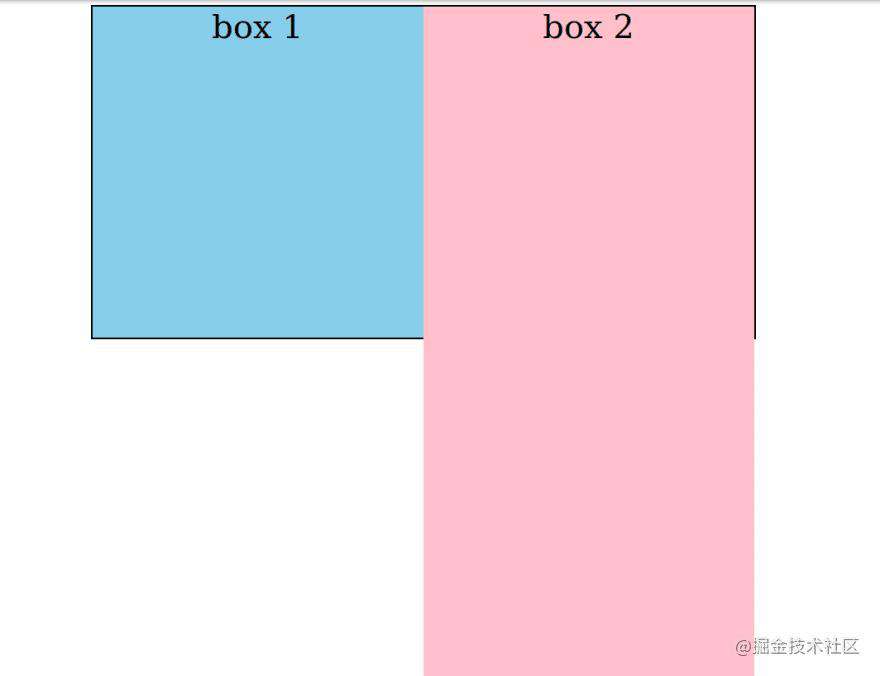 如何决定响应式网站的 CSS 单位？