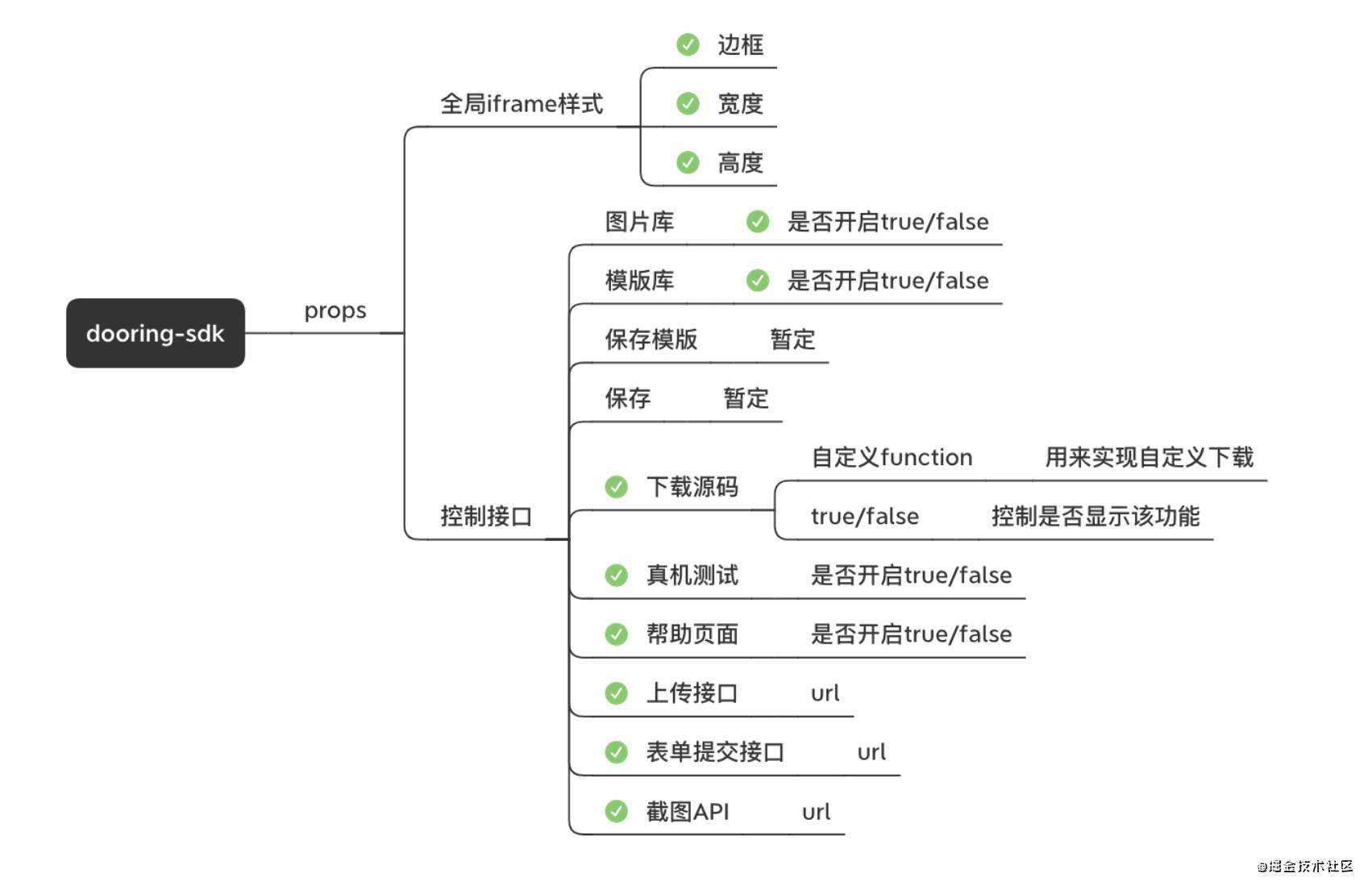 如何快速将你的应用封装成js-sdk?