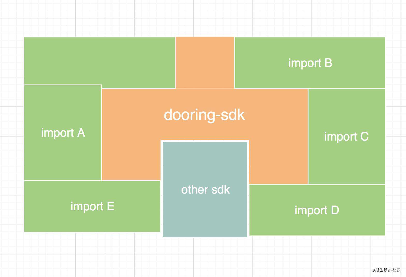 如何快速将你的应用封装成js-sdk?