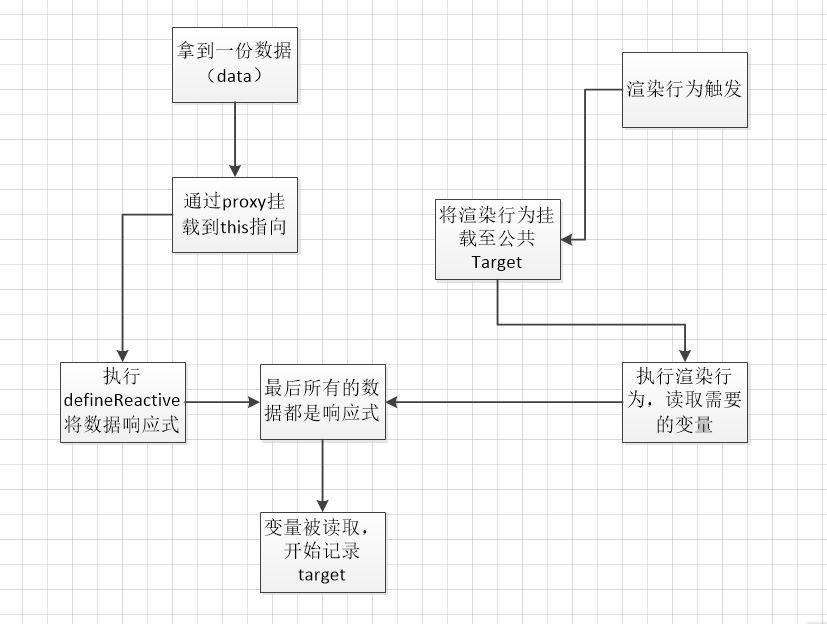 如何开始阅读VUE源码