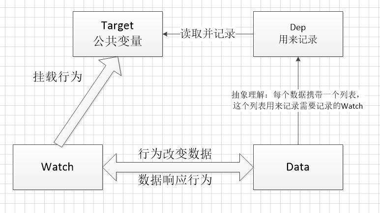 如何开始阅读VUE源码