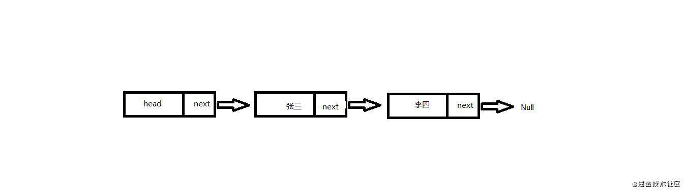 如何设计一个基于对象的链表？