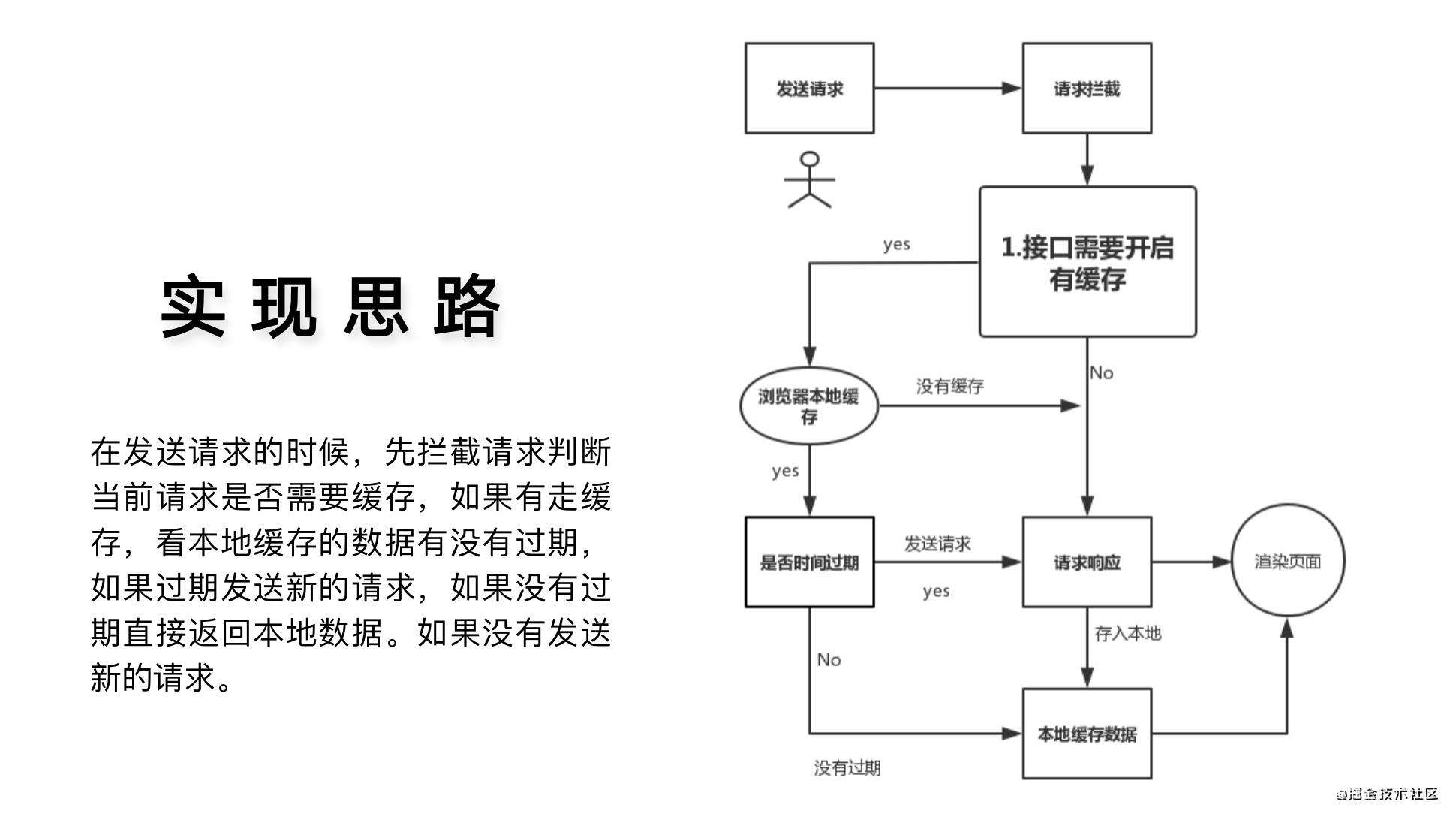 如何实现前端请求优化-本地缓存数据
