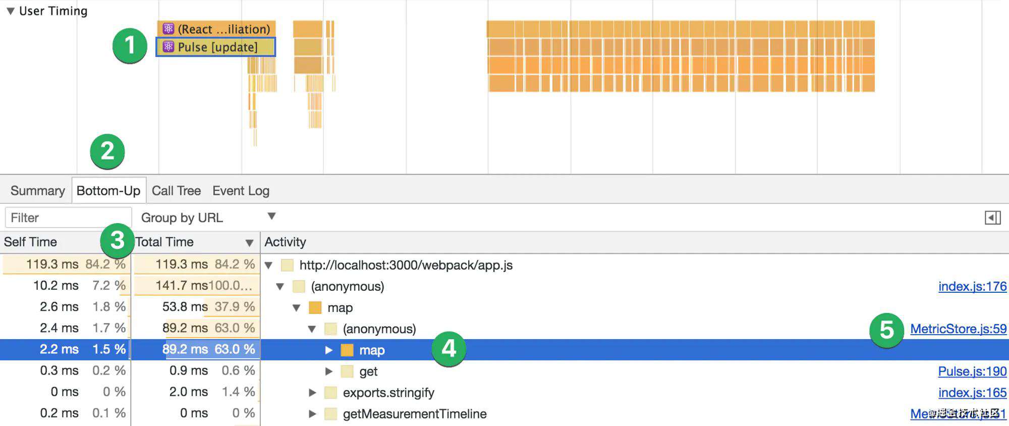 如何使用Chrome devtools分析React组件的性能